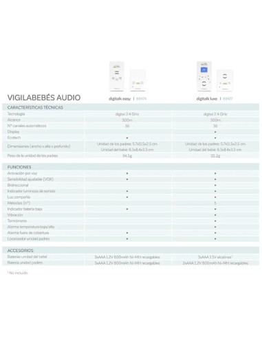 Miniland-Radioline Digitalk Easy
