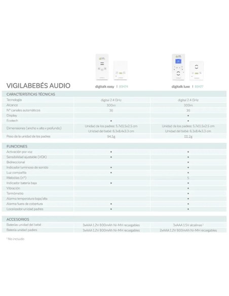 Miniland-Radioline Digitalk Easy